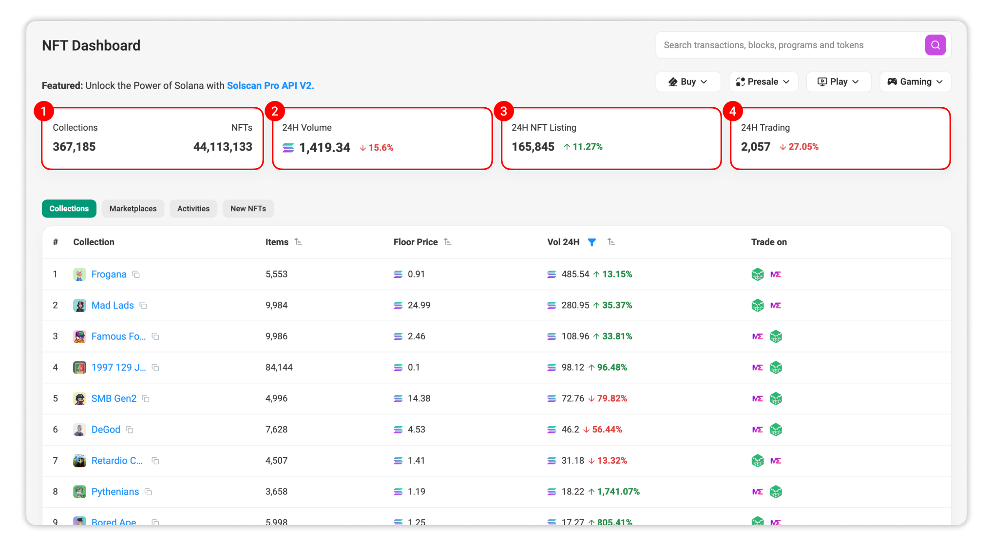NFT Market Overview